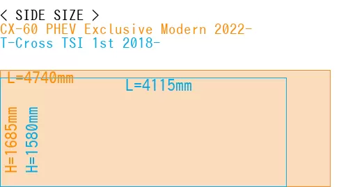 #CX-60 PHEV Exclusive Modern 2022- + T-Cross TSI 1st 2018-